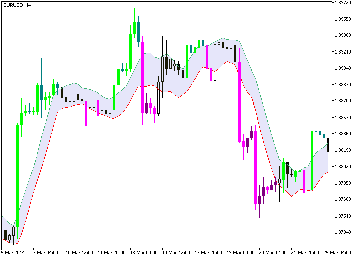 XMA_Range_Channel - indicator for MetaTrader 5