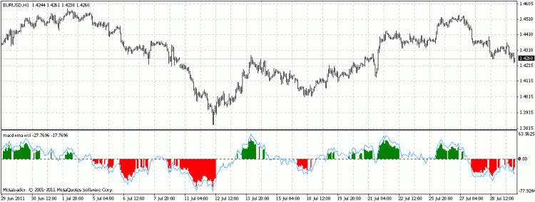 MMR - indicator for MetaTrader 4