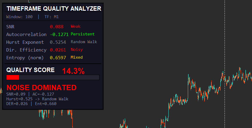 Timeframe Quality Analyzer - indicator for MetaTrader 5