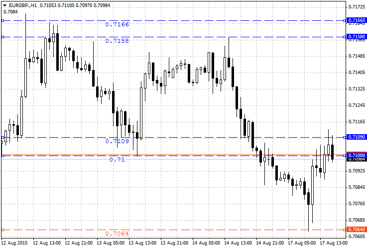 Support Resistance - Tools - indicator for MetaTrader 4