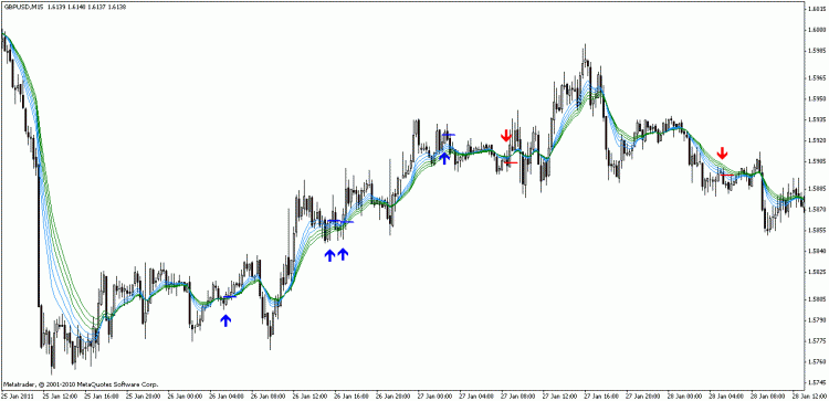 Urban Towers - indicator for MetaTrader 4