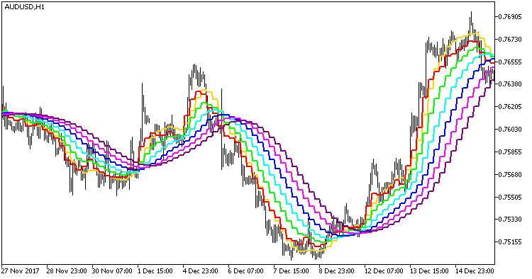 RoundPrice-Ext_HTF - indicator for MetaTrader 5