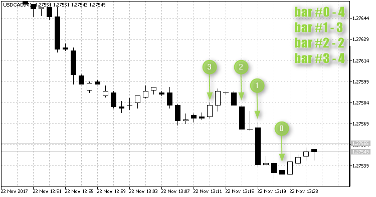 GreenTrade - expert for MetaTrader 5