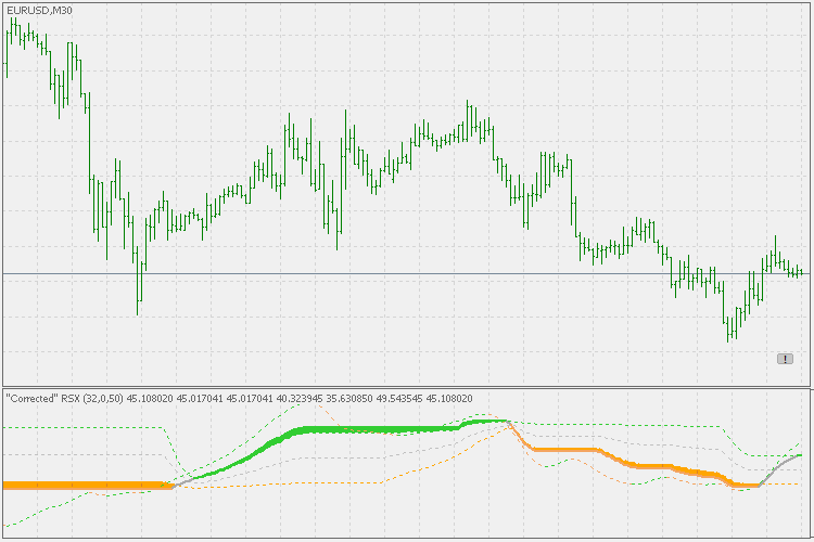 Corr RSI - MetaTrader 5脚本