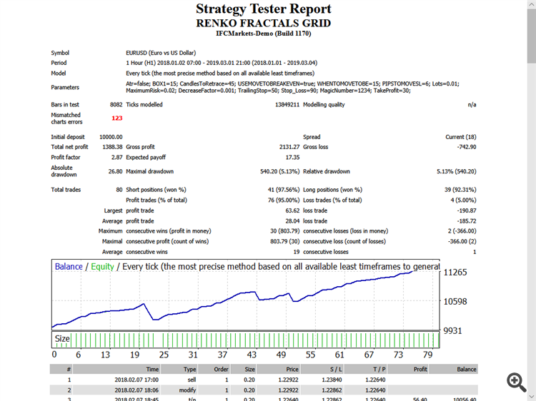 RENKO FRACTALS GRID - expert for MetaTrader 4