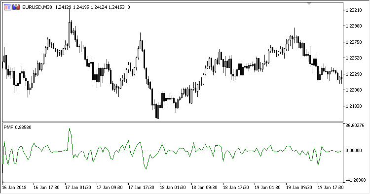 PMF - indicator for MetaTrader 5