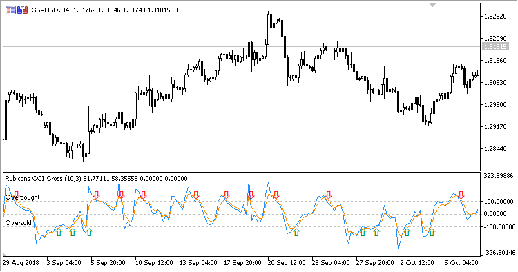 Rubicons_CCI_Cross - MetaTrader 5脚本