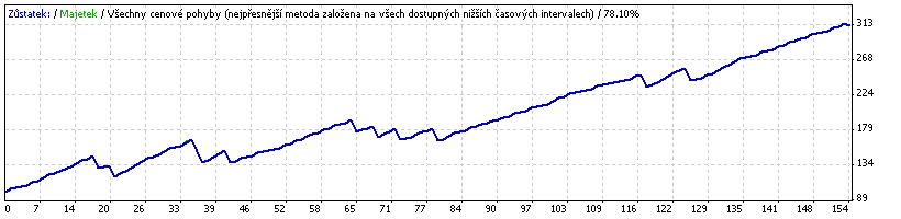 Geedo - expert for MetaTrader 4