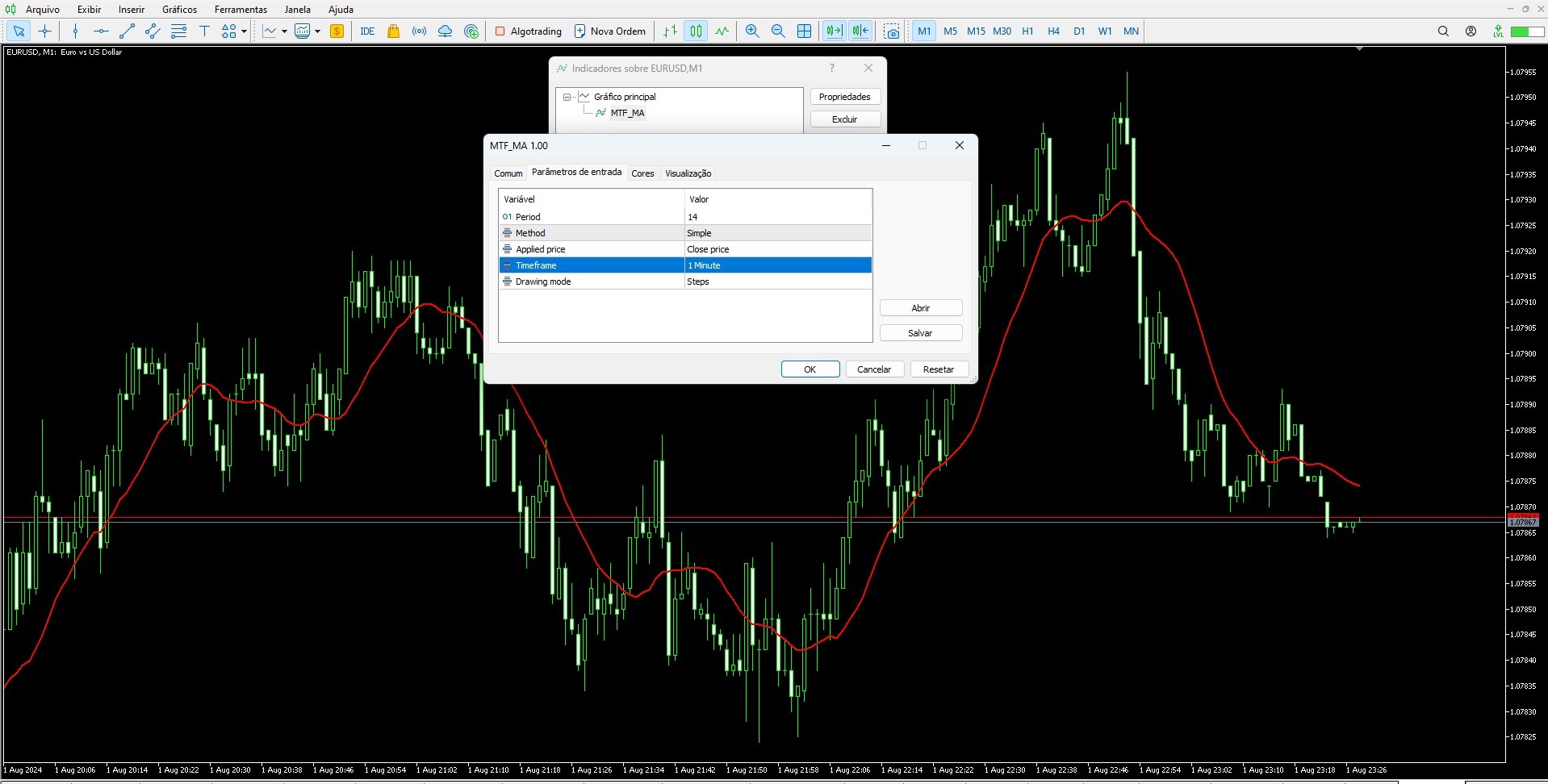 MTF_MA - indicator for MetaTrader 5