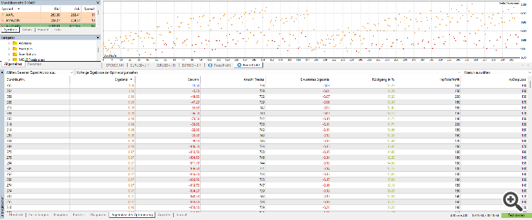 Forex Profit - expert for MetaTrader 5