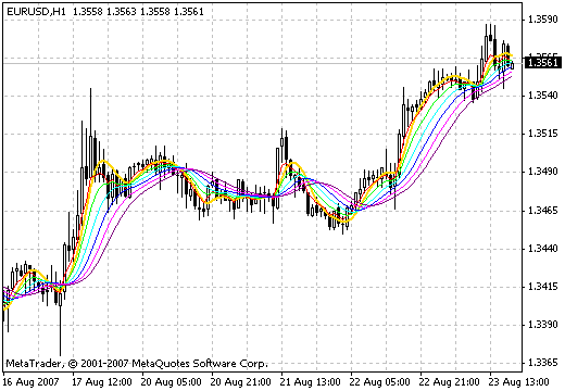 RoundPrice-Ext - indicator for MetaTrader 4