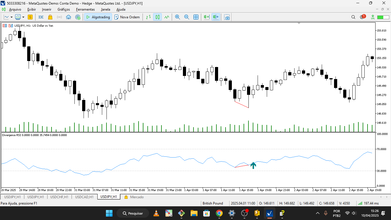 RSI Divergence - indicator for MetaTrader 5
