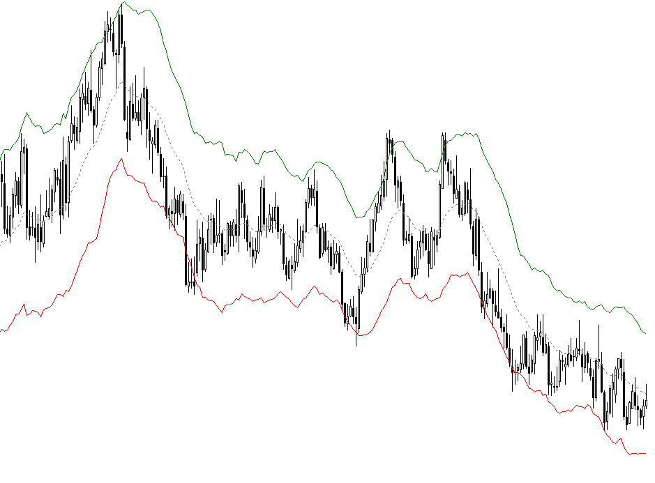 William210 为初学者提供的肯特纳通道代码 - MetaTrader 5脚本