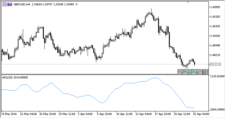 Advance_Decline_Line - MetaTrader 5脚本