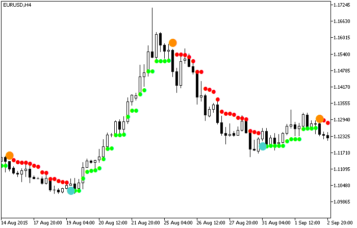NRTR - MetaTrader 5脚本