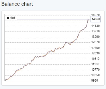 Aussie Surfer - expert for MetaTrader 5