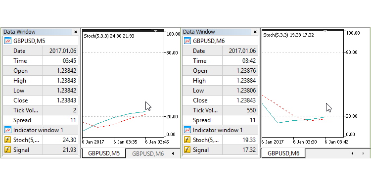 Billy expert - expert for MetaTrader 5