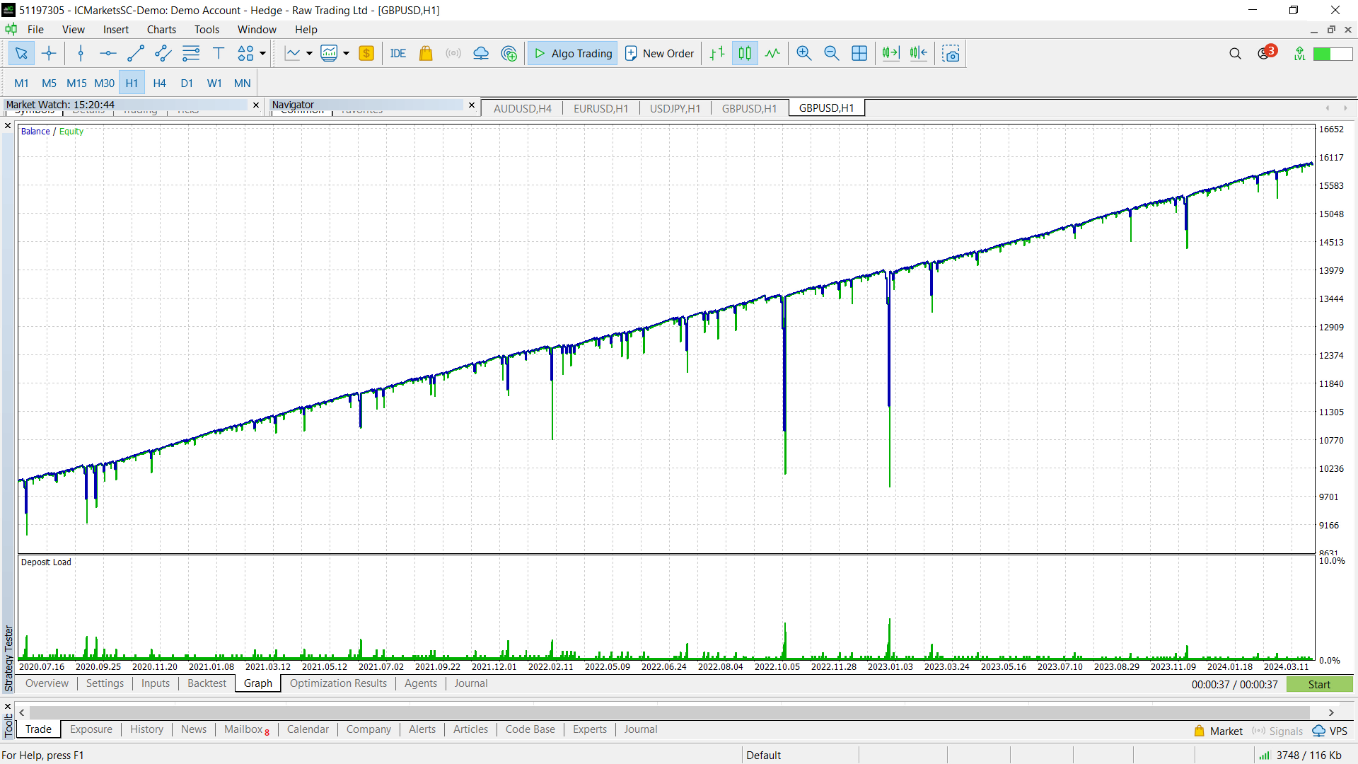 Beginner Programming: Moving Average Crossover with and without Martingale functionality - expert for MetaTrader 5