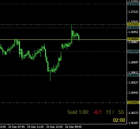 a_informer - expert for MetaTrader 4