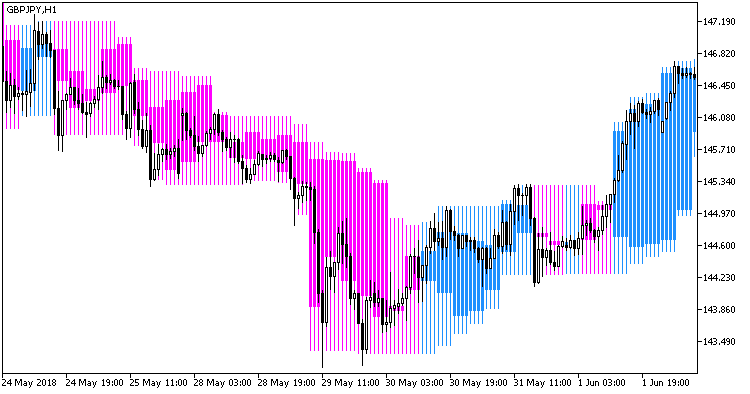 XPeriodCandle_main_HTF - indicator for MetaTrader 5