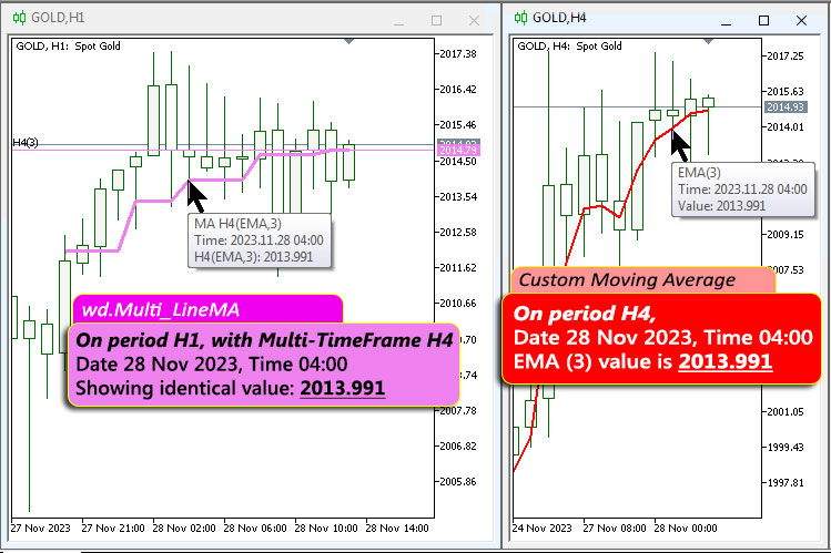 wd.Multi_LineMA - indicator for MetaTrader 5