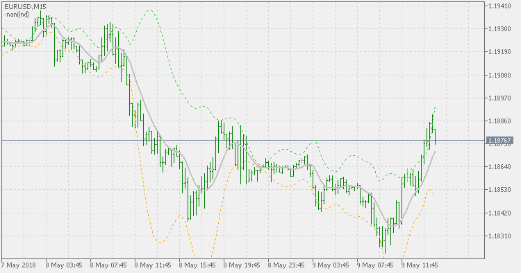 T3 波段 - MetaTrader 5脚本
