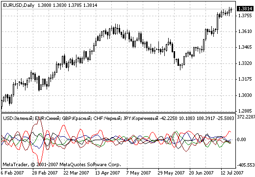 复杂通用 - MetaTrader 4脚本