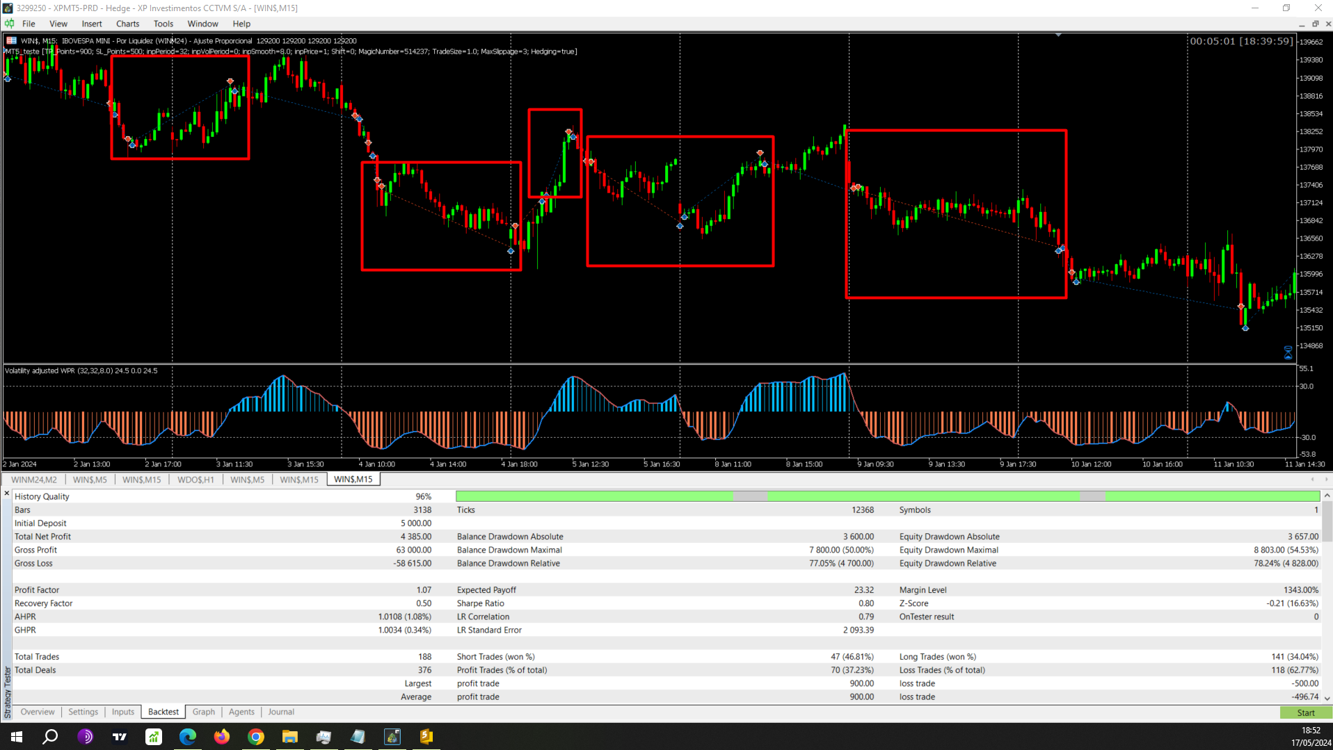 Volatility adjusted WPR - indicator for MetaTrader 5