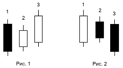 Simple_Three_Inside_Pattern_EA - expert for MetaTrader 5