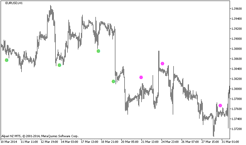 wlxBWWiseMan-2_HTF - indicator for MetaTrader 5