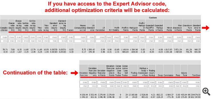 Сode that records balance and equity charts and calculates additional optimization criteria - library for MetaTrader 5