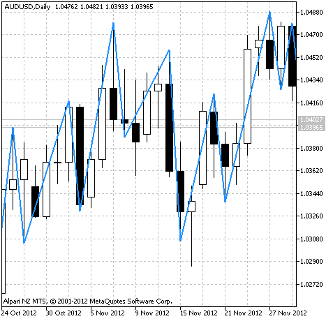 e_RP_250 - expert for MetaTrader 5