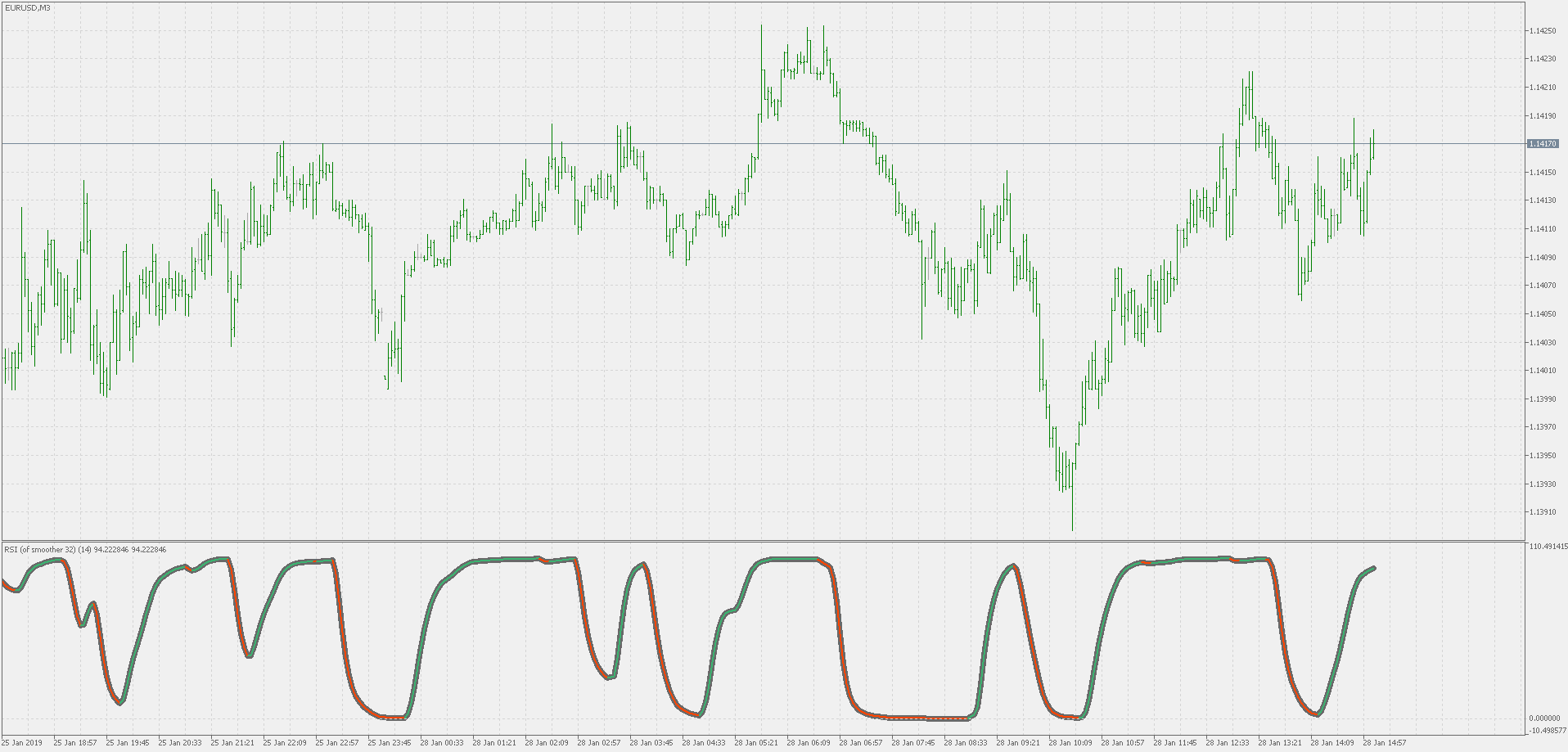 RSI of smoother average - indicator for MetaTrader 5