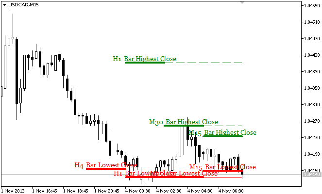 KLines - indicator for MetaTrader 5