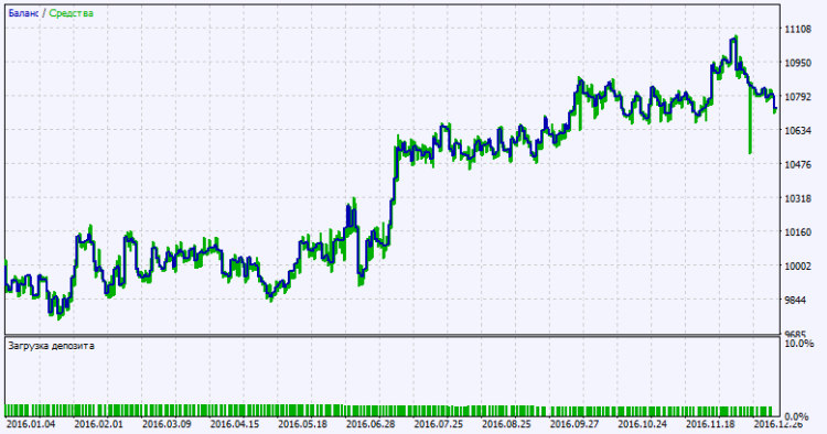Exp_CaudateXPeriodCandle_Tm_Plus - expert for MetaTrader 5