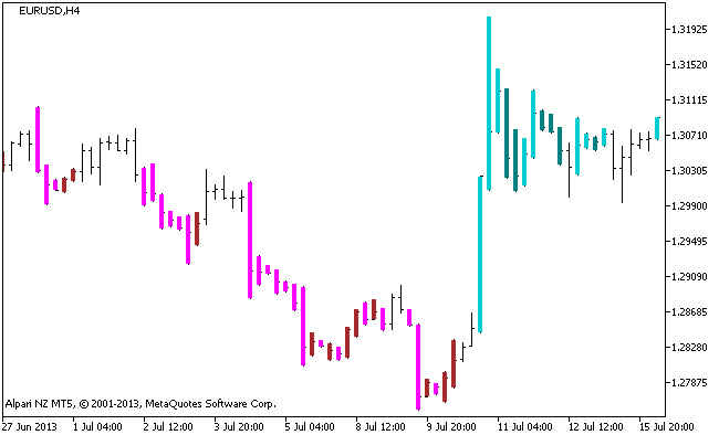 RSI_BARS - indicator for MetaTrader 5