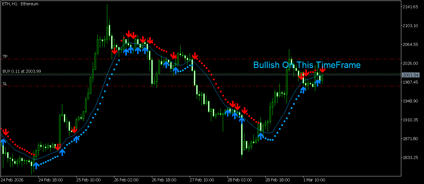 Combine Multi Timeframe Trends into one trend using MA. - indicator for MetaTrader 5