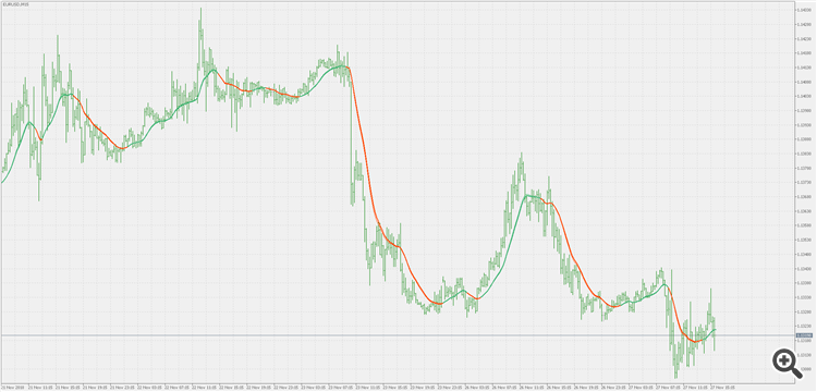EMA variation ribbon - indicator for MetaTrader 5