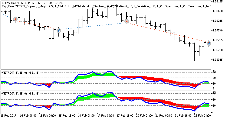 Exp_ColorMETRO_Duplex - MetaTrader 5 专家