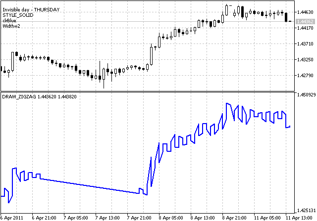 DRAW_ZIGZAG - indicator for MetaTrader 5