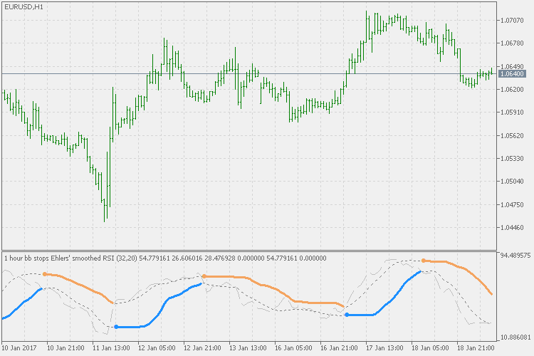 BB 止损 - rsi - MetaTrader 5脚本