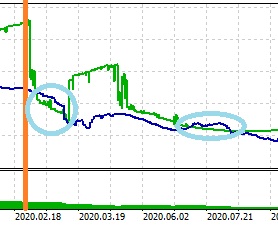 ExpertZZLWA - expert for MetaTrader 5