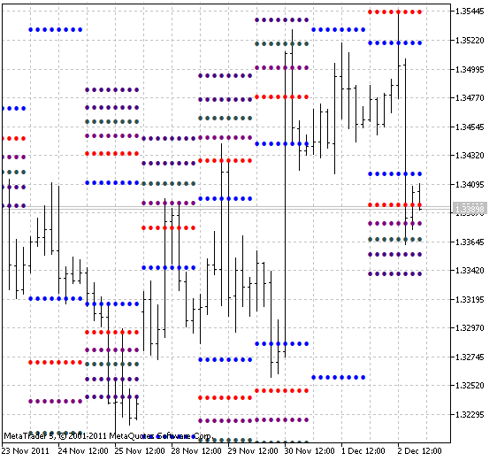 Waddah Attar Fibo - indicator for MetaTrader 5