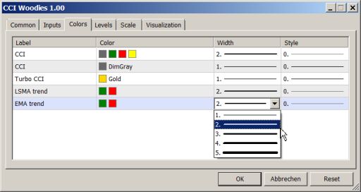 Woodies CCI - indicator for MetaTrader 5