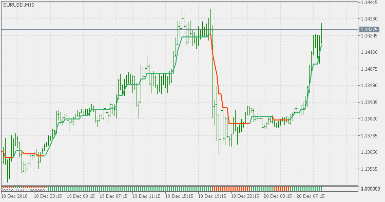 自适应移动平均线 - AMA - 带过滤器，直方图版本 - MetaTrader 5脚本