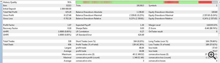 ExpertZZLWA - expert for MetaTrader 5
