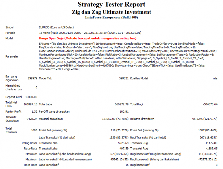 ZigZag For Long Term - expert for MetaTrader 4