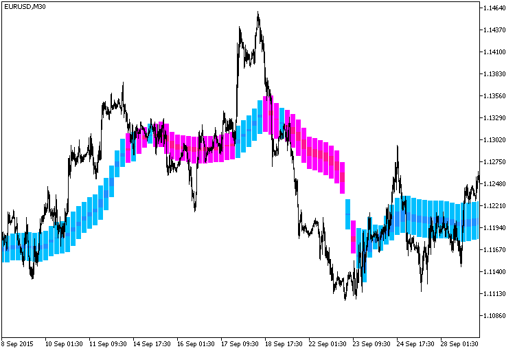 Background_FrAMACandle_HTF - MetaTrader 5脚本