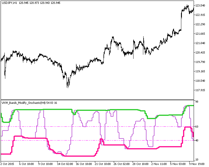 VKW_Bands_Modify_Stochastic_HTF - MetaTrader 5脚本
