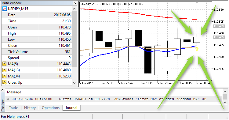 MA Cross 3MACross Alert WarnSig - indicator for MetaTrader 5